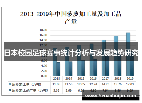 日本校园足球赛事统计分析与发展趋势研究